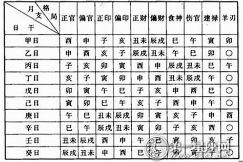 十天干查詢|生辰八字命格及格局查詢、排盤、分析、測算